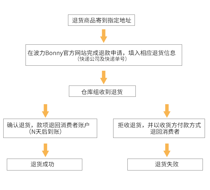 退換貨流程.jpg